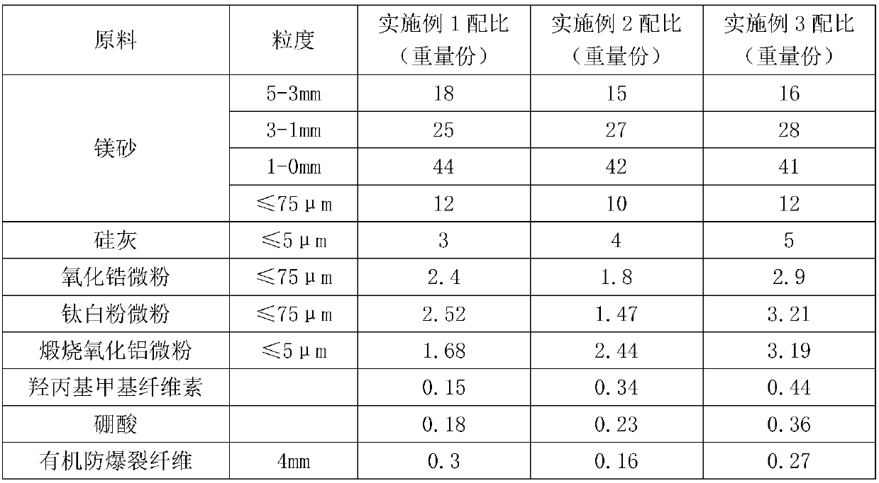 Magnesia material for repairing converter lining, and preparation method and using method thereof