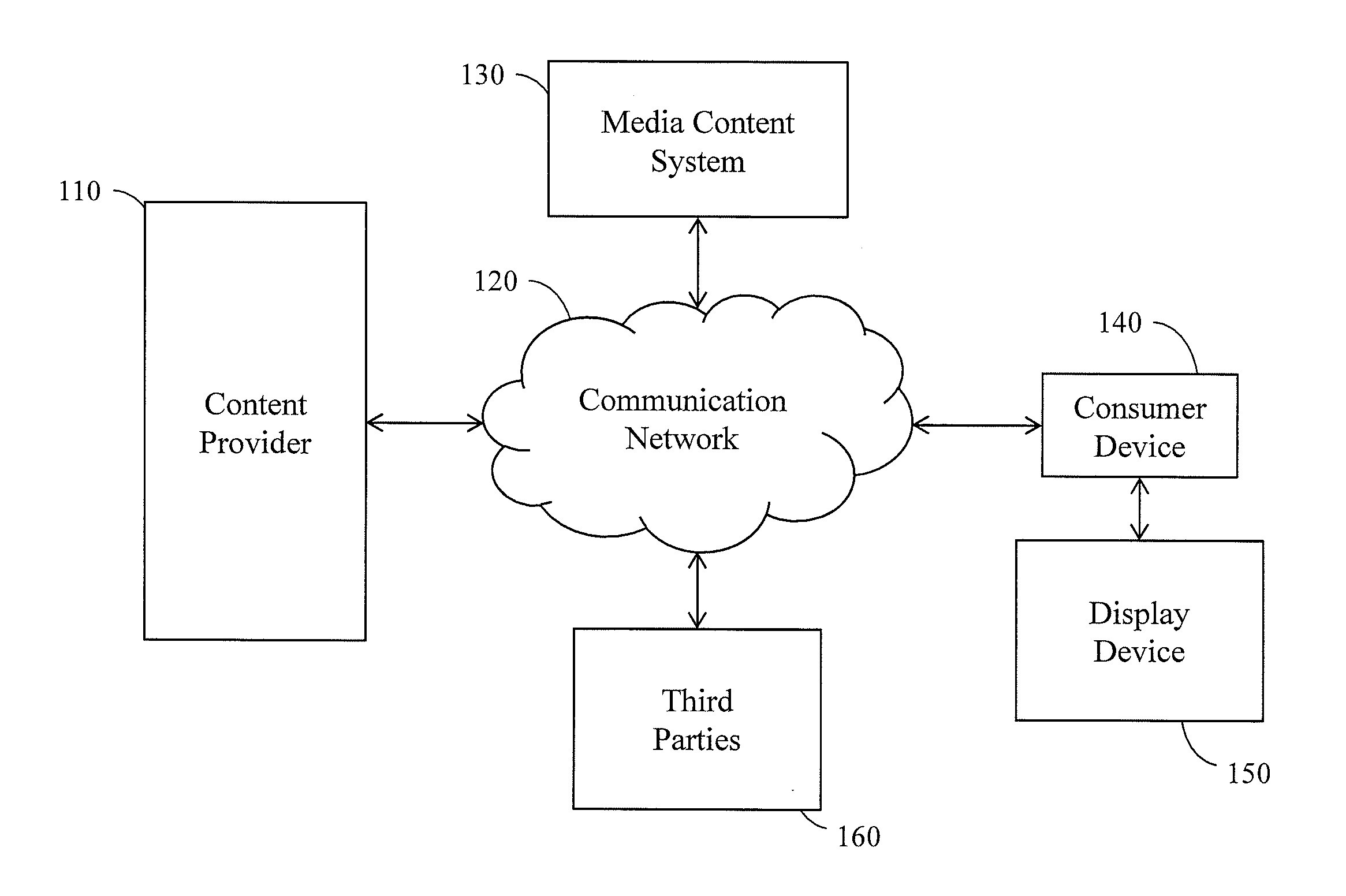 Method and Apparatus for Selection of Advertisements to Fill a Commercial Break of an Unknown Duration