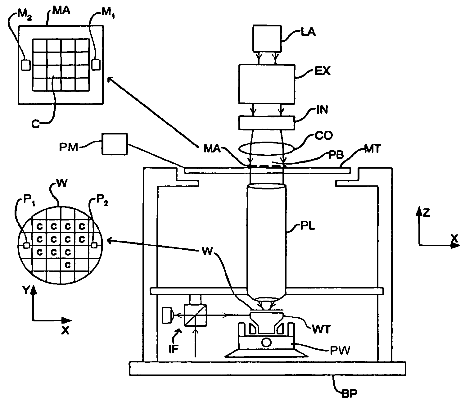 Control system, lithographic apparatus, device manufacturing method, and device manufactured thereby