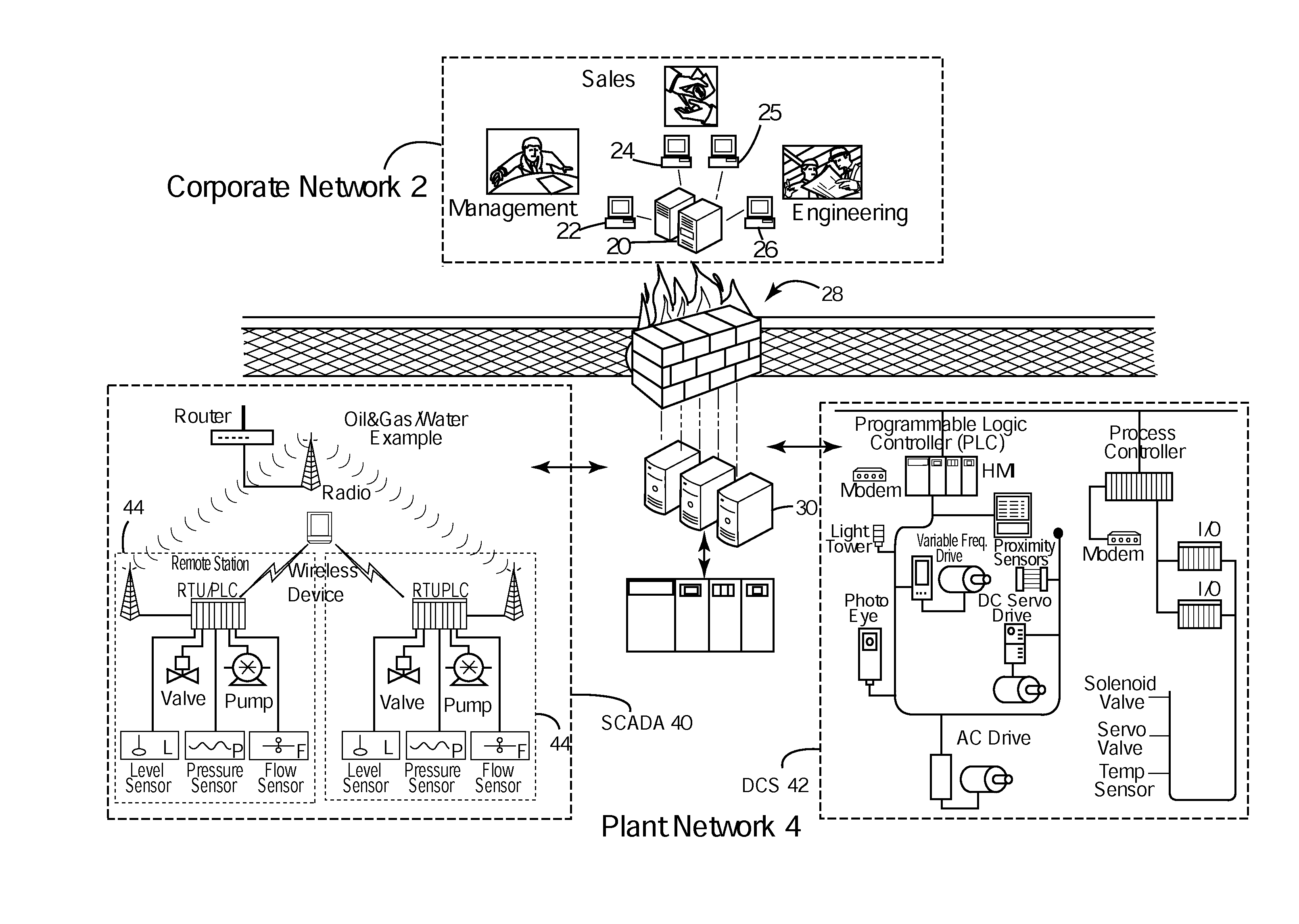 System and method for controlling access to a plant network