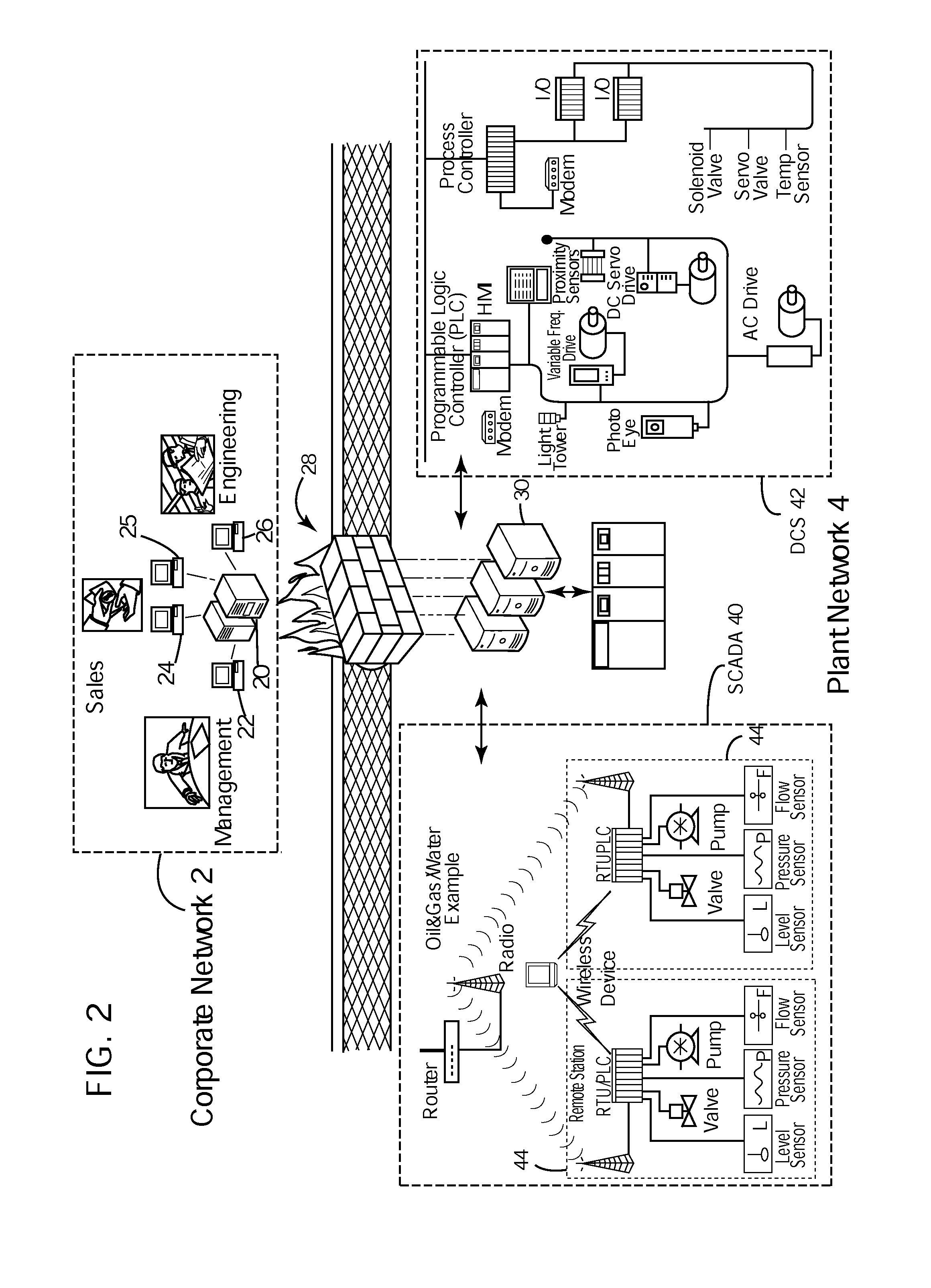 System and method for controlling access to a plant network