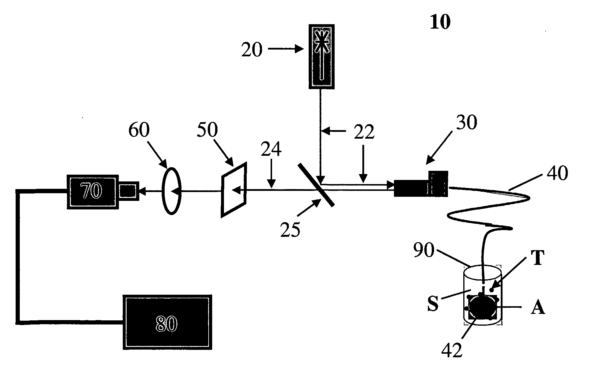 Single Analyte Molecule Detection by Fibre Fluorescemce Probe