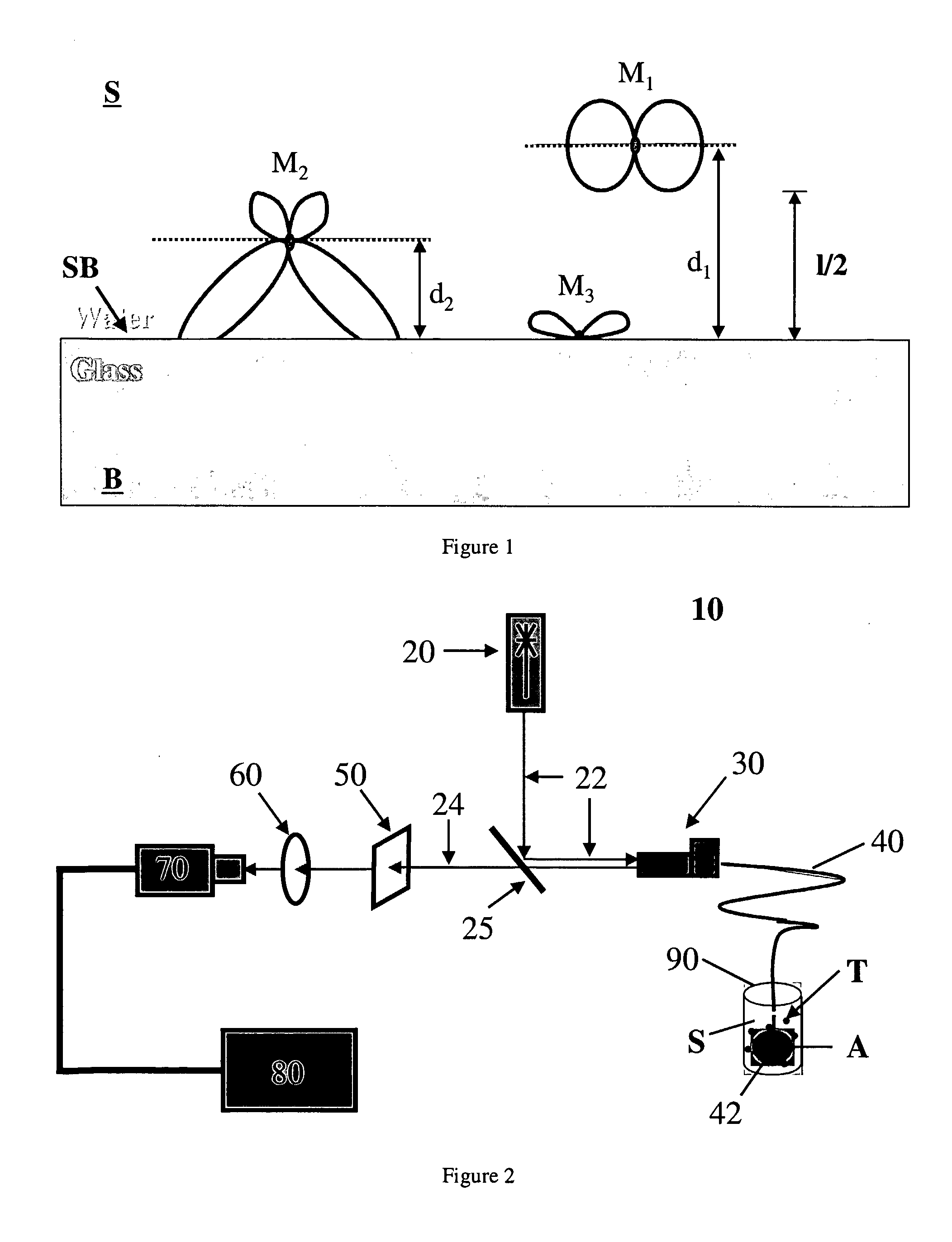 Single Analyte Molecule Detection by Fibre Fluorescemce Probe