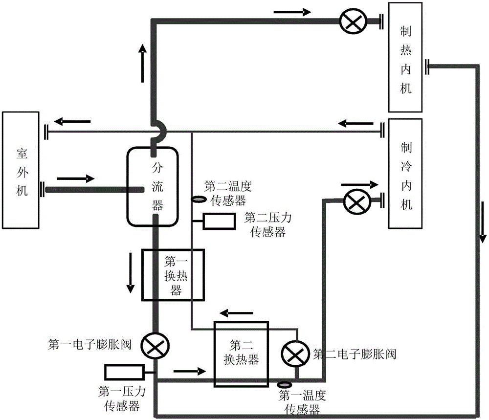 VRF air conditioning system recooling circuit flow control method and device