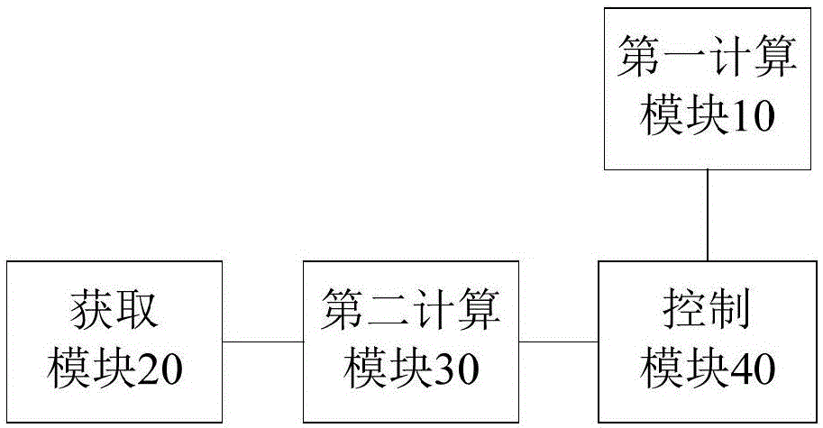 VRF air conditioning system recooling circuit flow control method and device