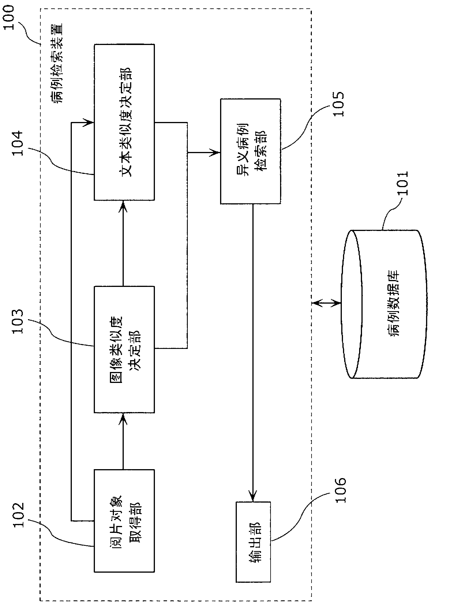 Disease case study search device and disease case study search method