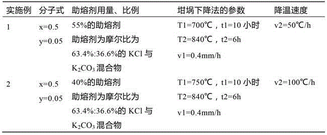 Growing method of (KxNa1-x)1-yLiyNbO3-based lead-free piezoelectric monocrystal