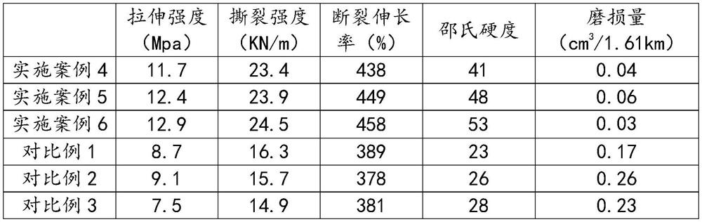 High-strength wear-resistant rubber and preparation method thereof