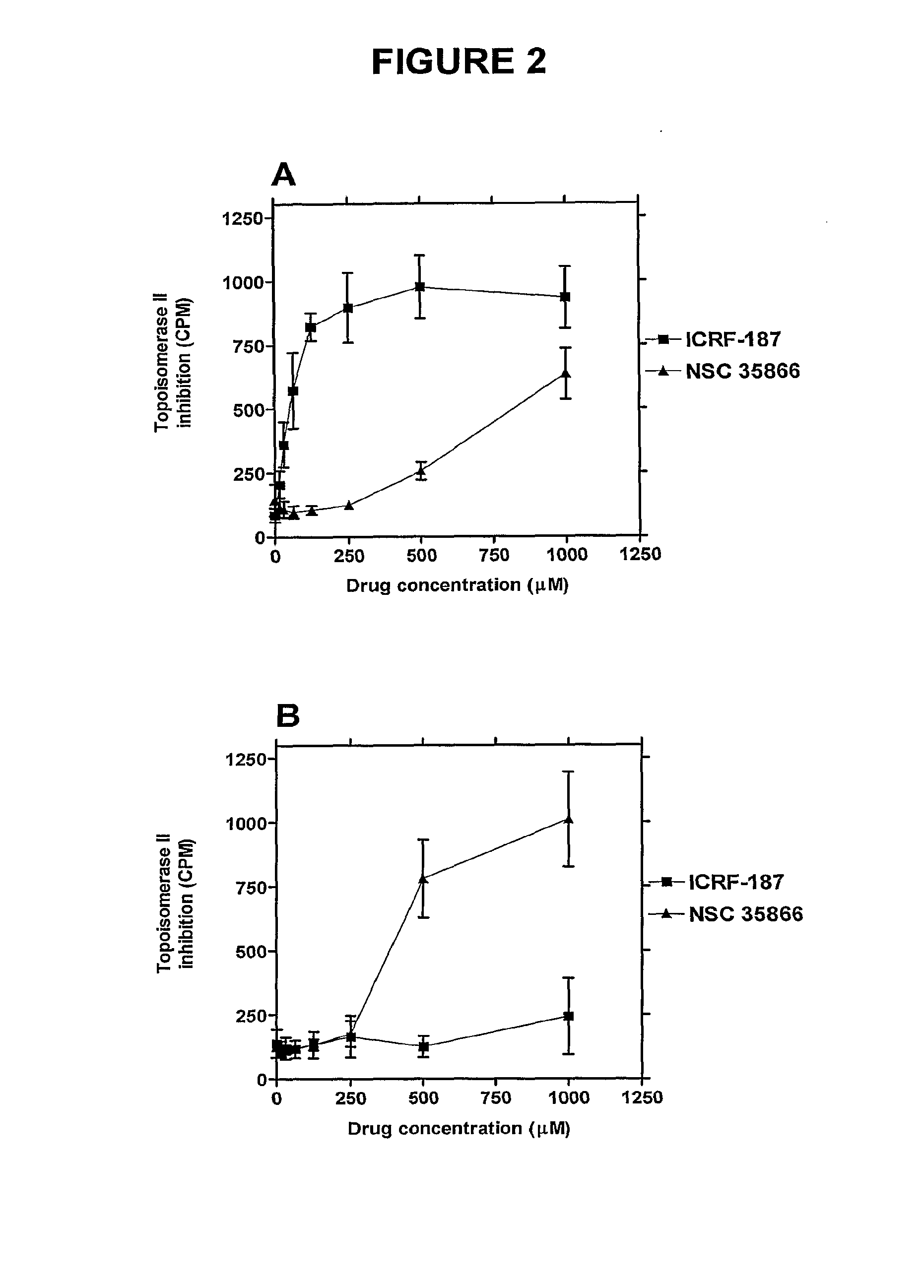 6-ether/thioether-purines as topoisomerase ii catalytic inhibitors and their use in therapy