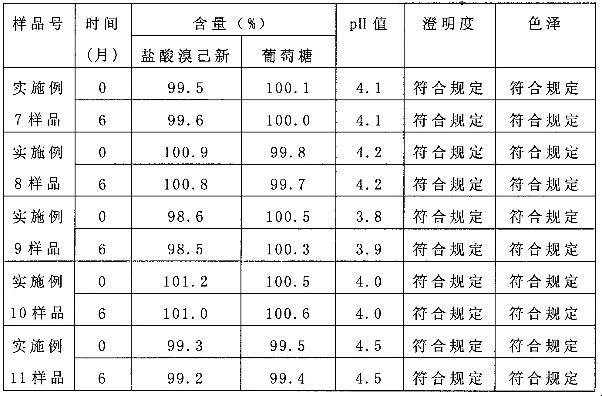 Composition and great volume injection containing bromhexine salt and the injection preparing process