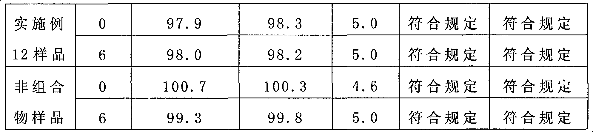 Composition and great volume injection containing bromhexine salt and the injection preparing process