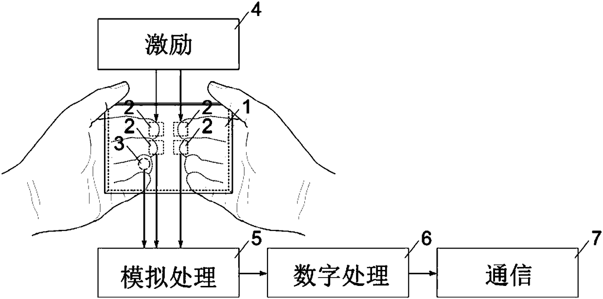 Method and device for estimating the transit time of the arterial pulse from measurements obtained in distal zones of the extremities