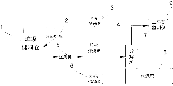 Garbage incinerating exhaust gas using environment-friendly and energy-saving device