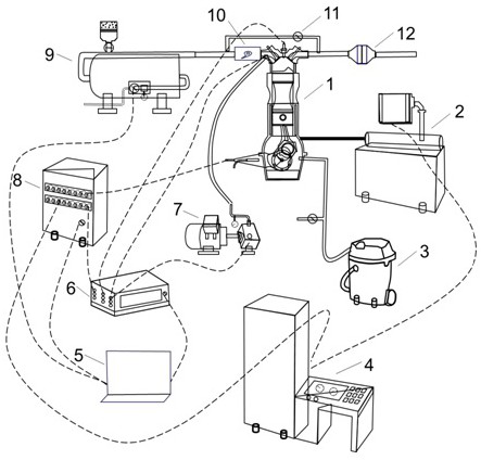 Automobile engine development and test system