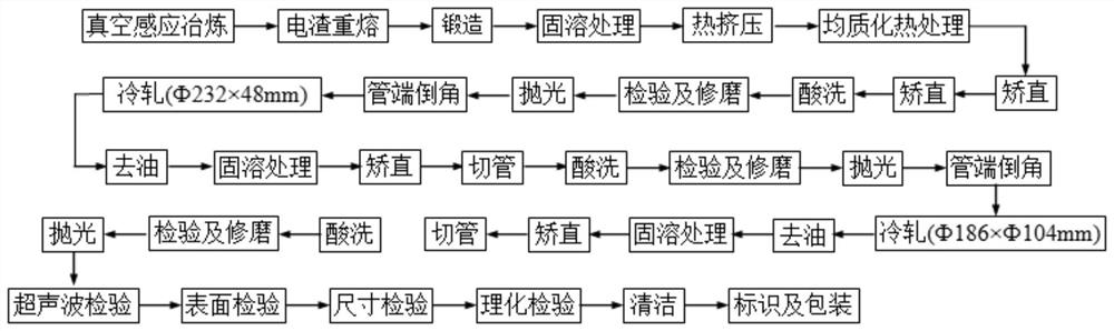 Alloy moving conduit for sodium-cooled fast reactor control rod drive mechanism and manufacturing method