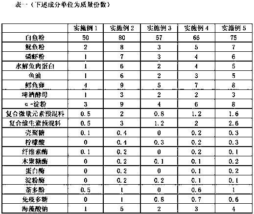 A kind of aquatic seed feed and its production method