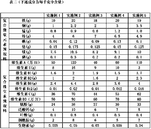 A kind of aquatic seed feed and its production method