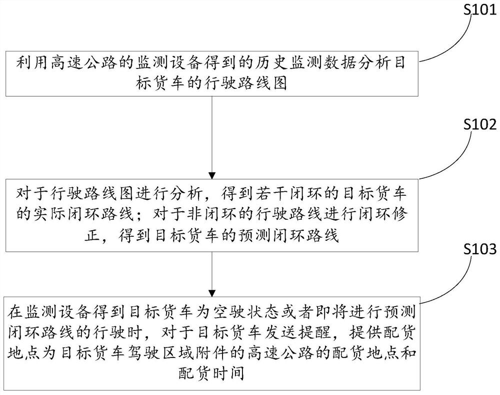 Highway drainage cargo allocation method and system