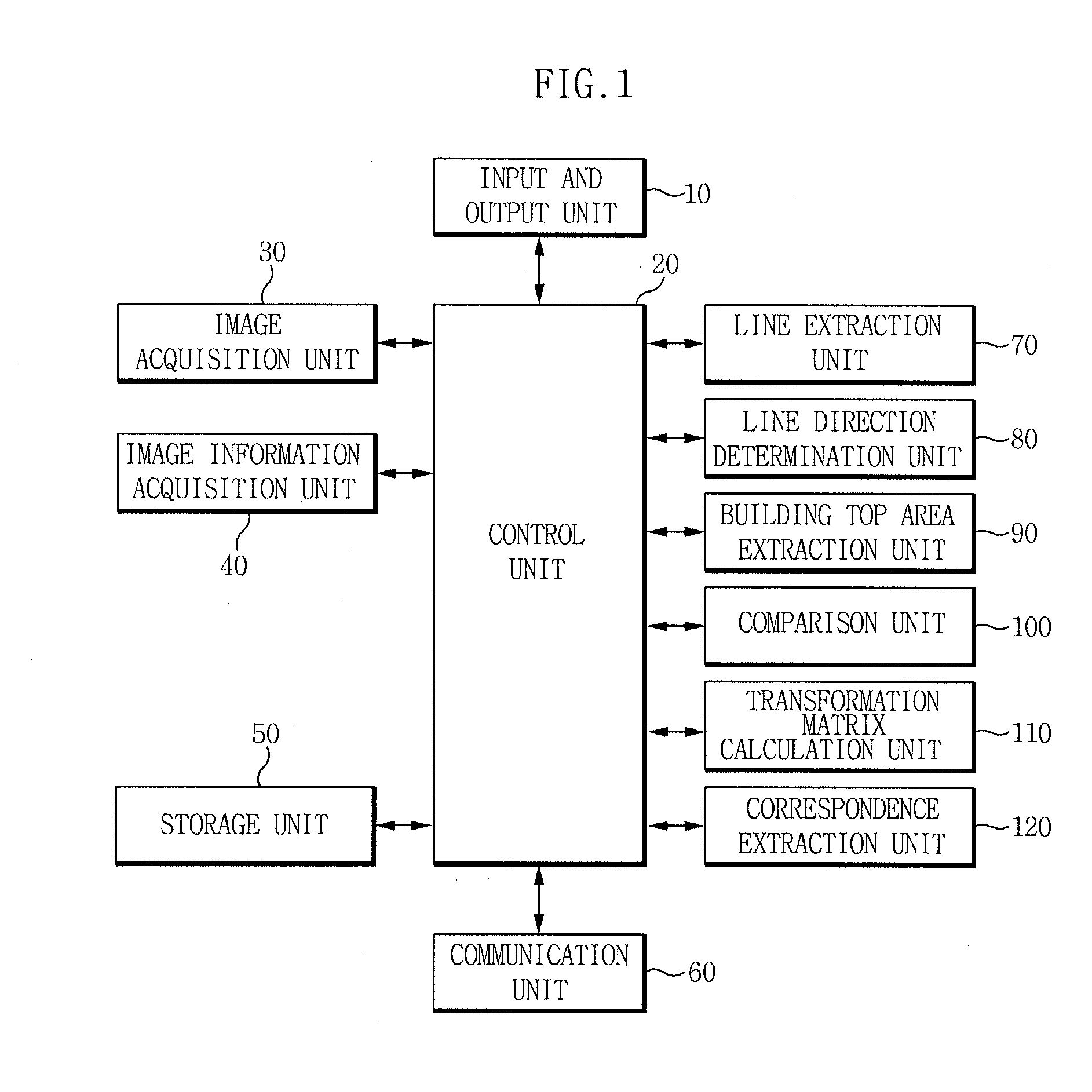 Apparatus and method for extracting correspondences between aerial images