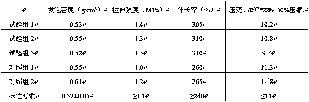 EPDM (Ethylene-Propylene-Diene Monomer) white sponge strip for automobile air conditioner and preparation method of EPDM white sponge strip