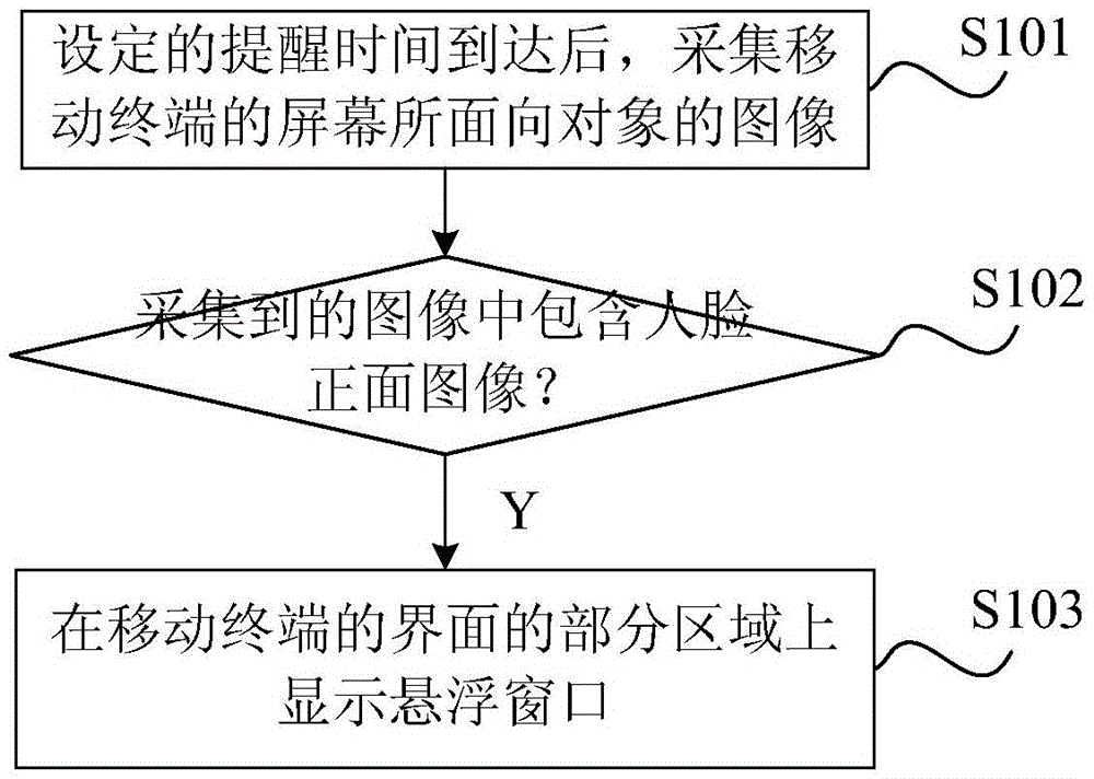 Alarm clock control method and mobile terminal