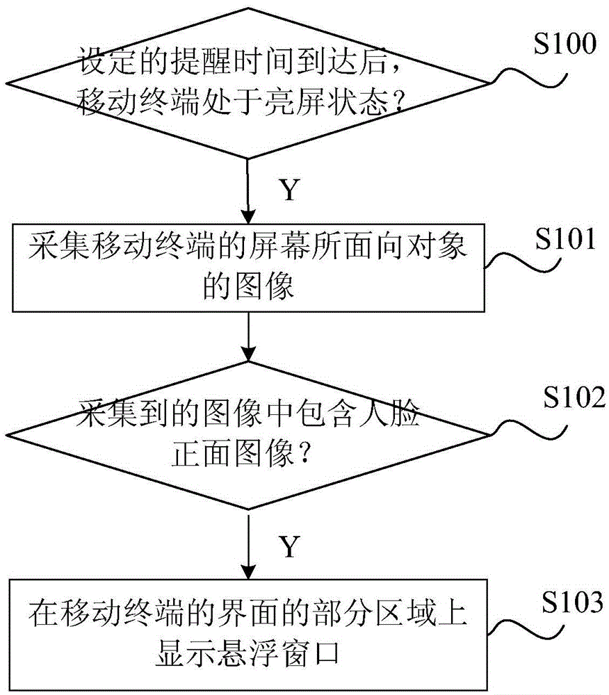 Alarm clock control method and mobile terminal