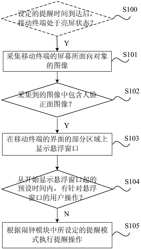 Alarm clock control method and mobile terminal