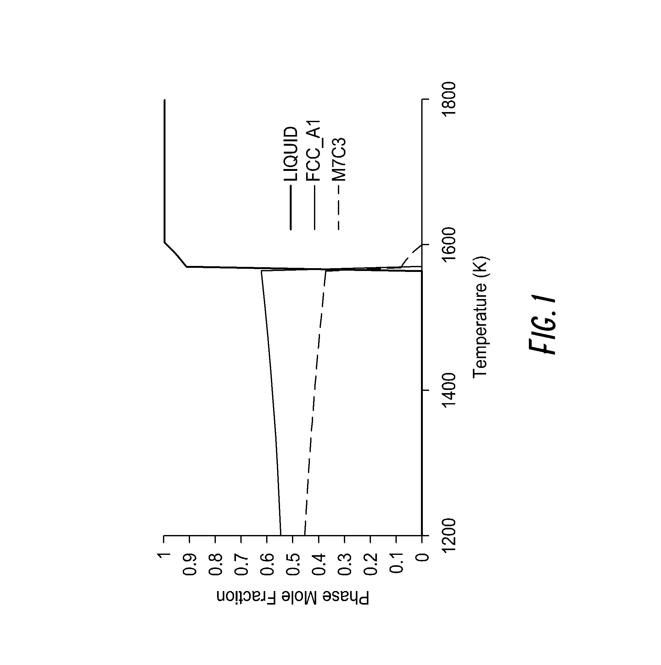 Fine-grained high carbide cast iron alloys