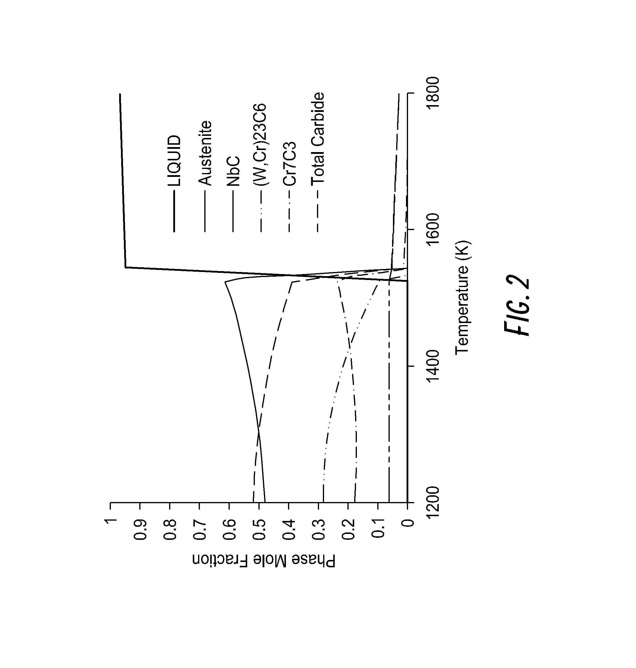 Fine-grained high carbide cast iron alloys