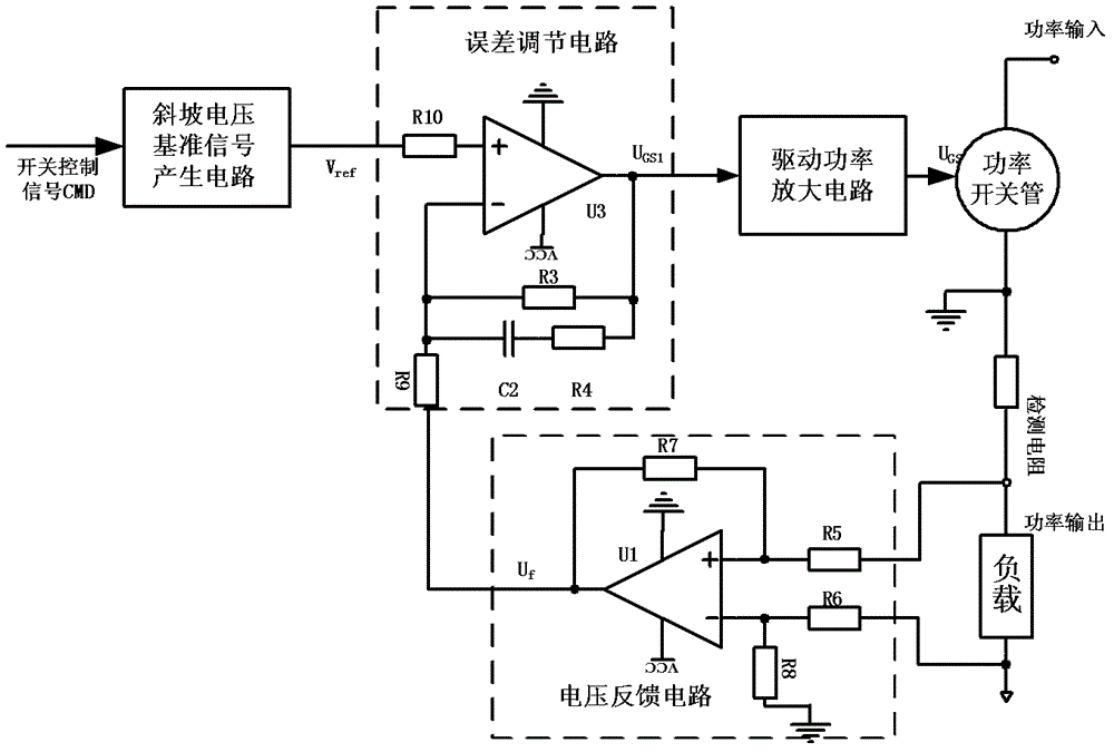 Power switch tube driving method and system based on closed-loop control