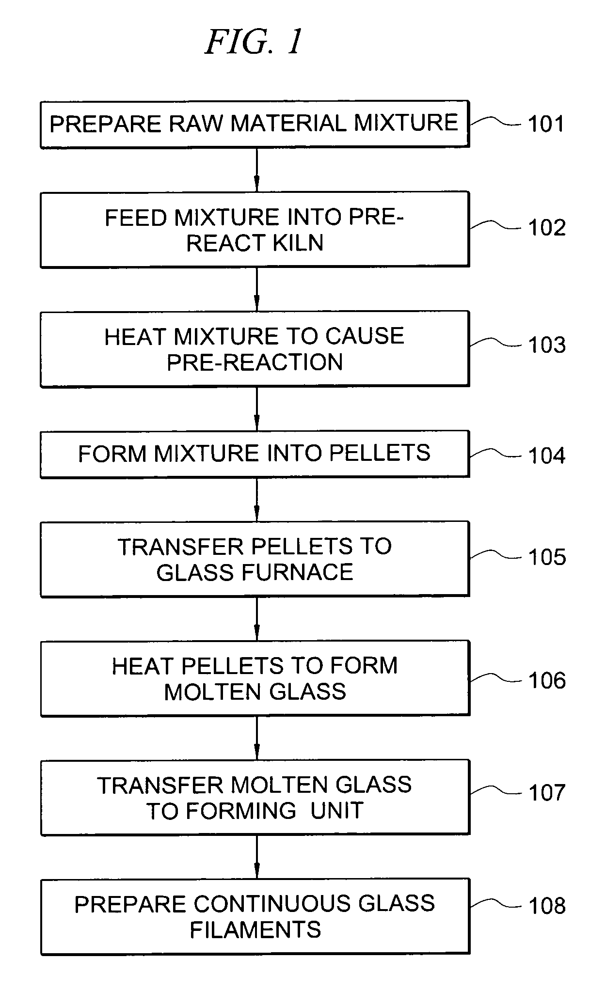 Use of pre-reacted cements as raw material for glass production and the manufacture of fiber therefrom