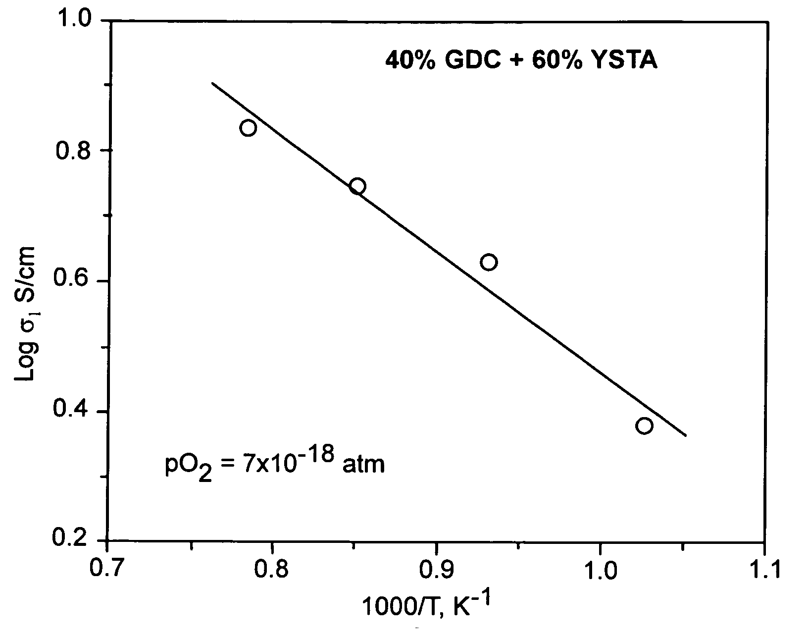 Composite mixed oxide ionic and electronic conductors for hydrogen separation