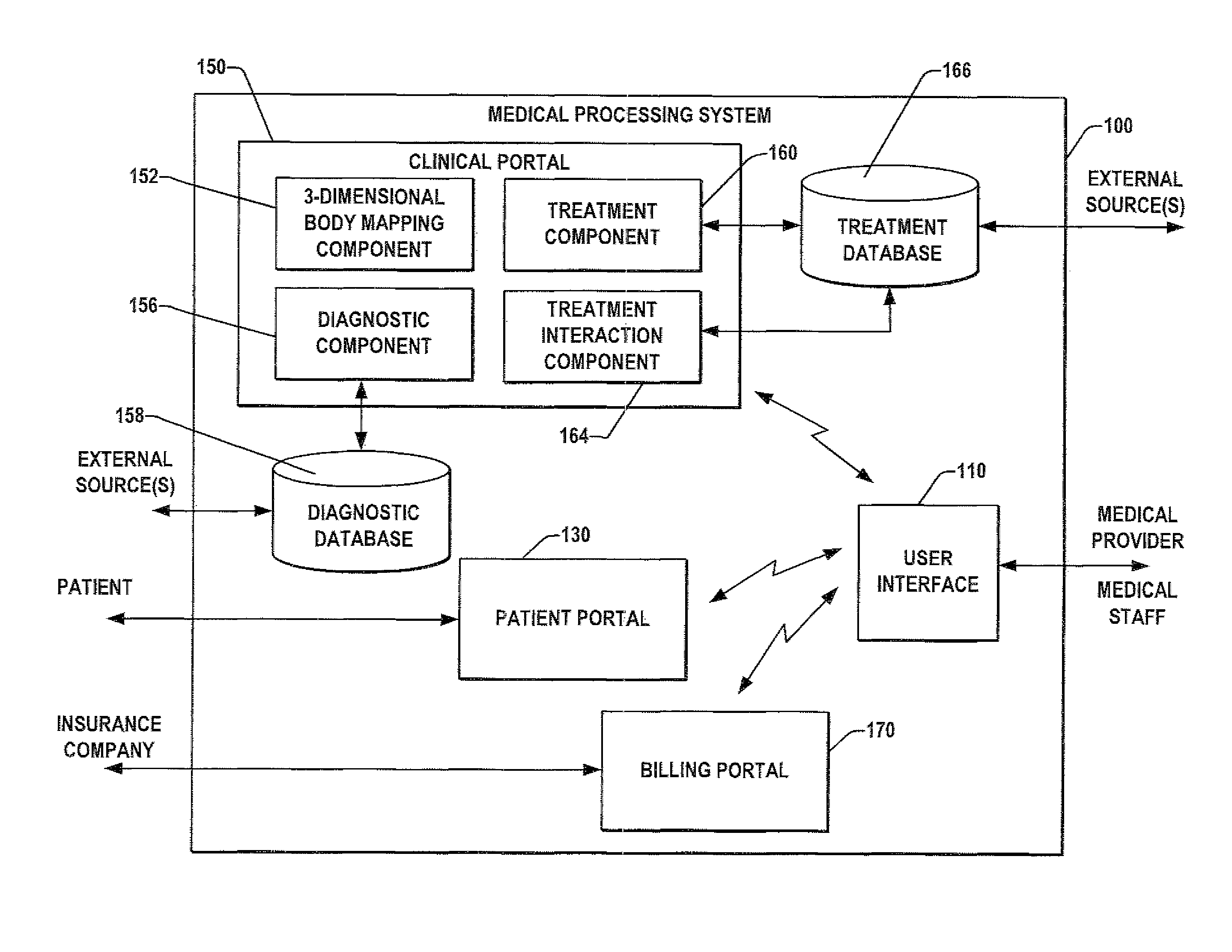 Systems and methods to facilitate medical services