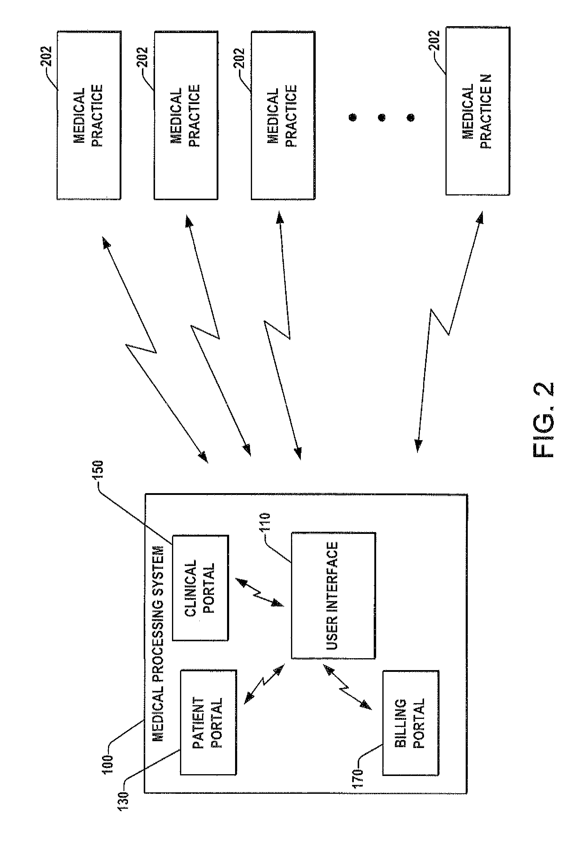 Systems and methods to facilitate medical services