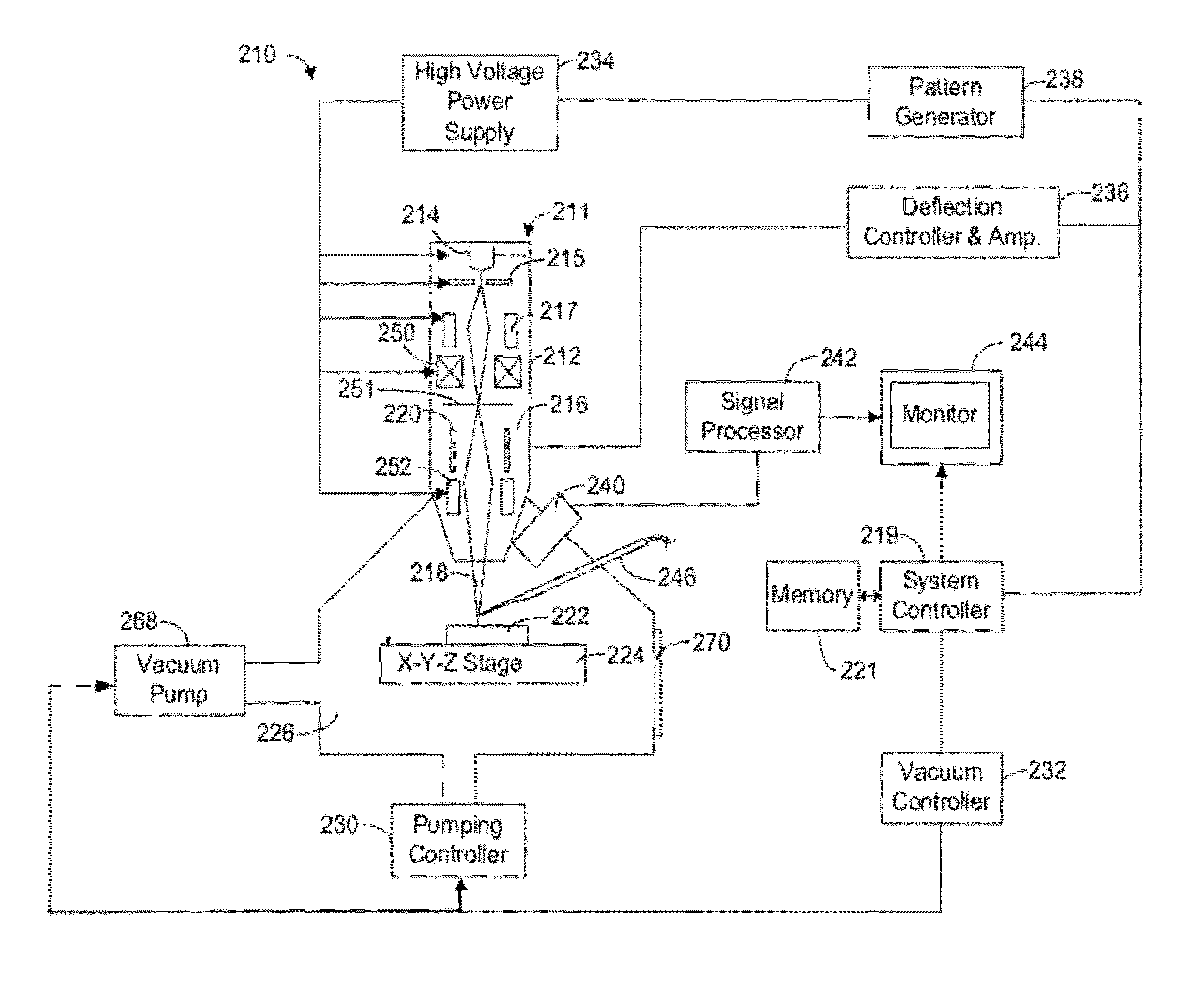 Navigation and sample processing using an ion source containing both low-mass and high-mass species