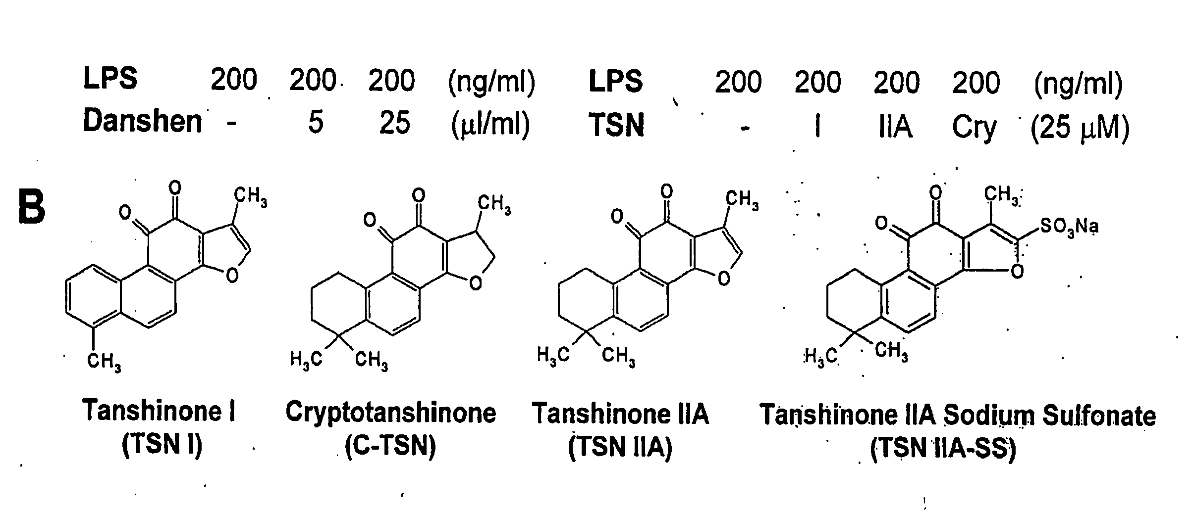 Inhibition of Inflammatory Cytokine Production With Tanshinones