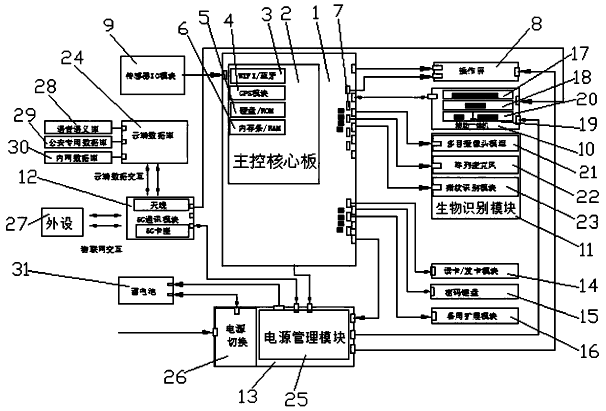 Portable intelligent self-service terminal based on 5G communication real-time interaction