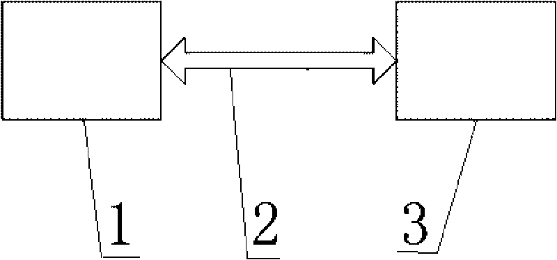 Test method of intrinsic error of zero level indicating value