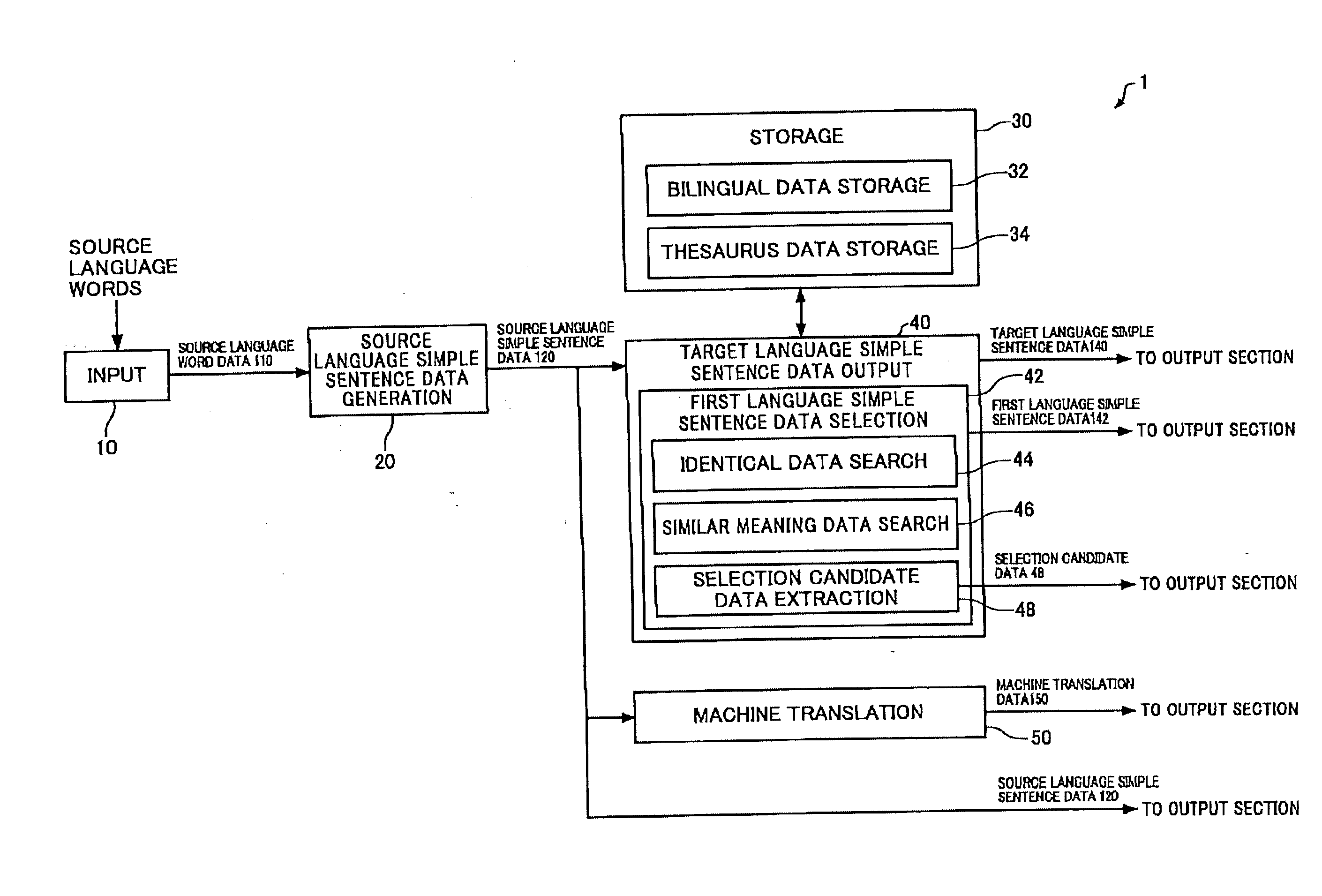 Translation system, translation program, and bilingual data generation method