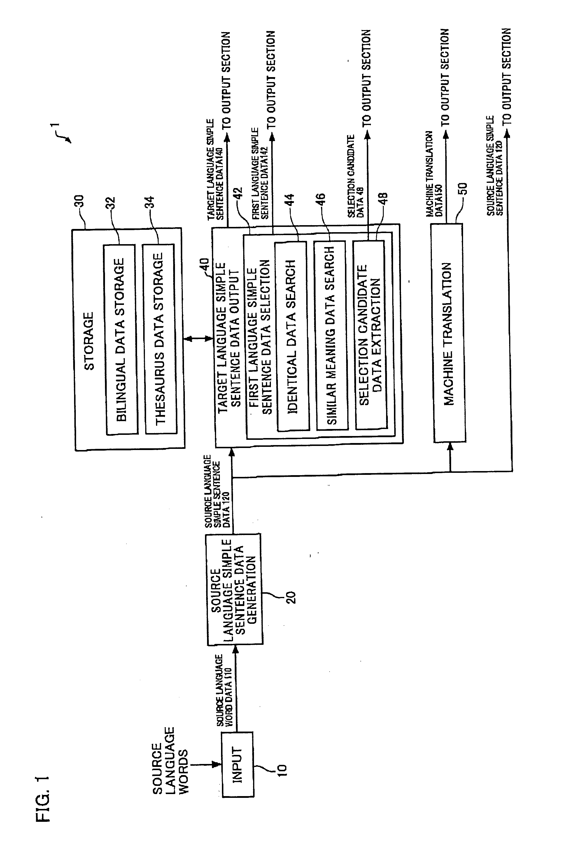 Translation system, translation program, and bilingual data generation method