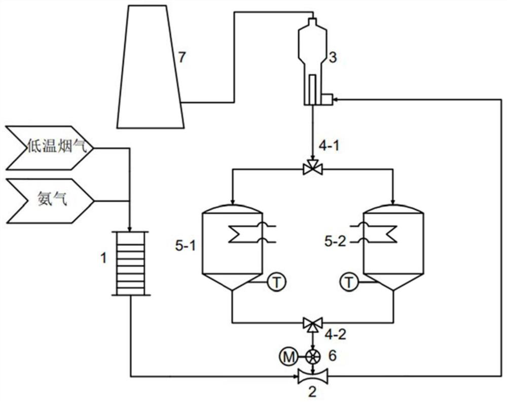 Method and device for strengthening NH3-SCR denitration of low-temperature flue gas by regulating and controlling autorotation of catalyst