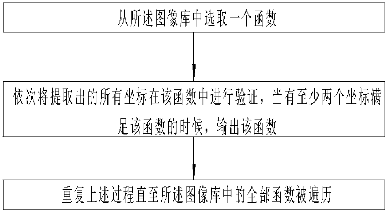 Computer image recognition method