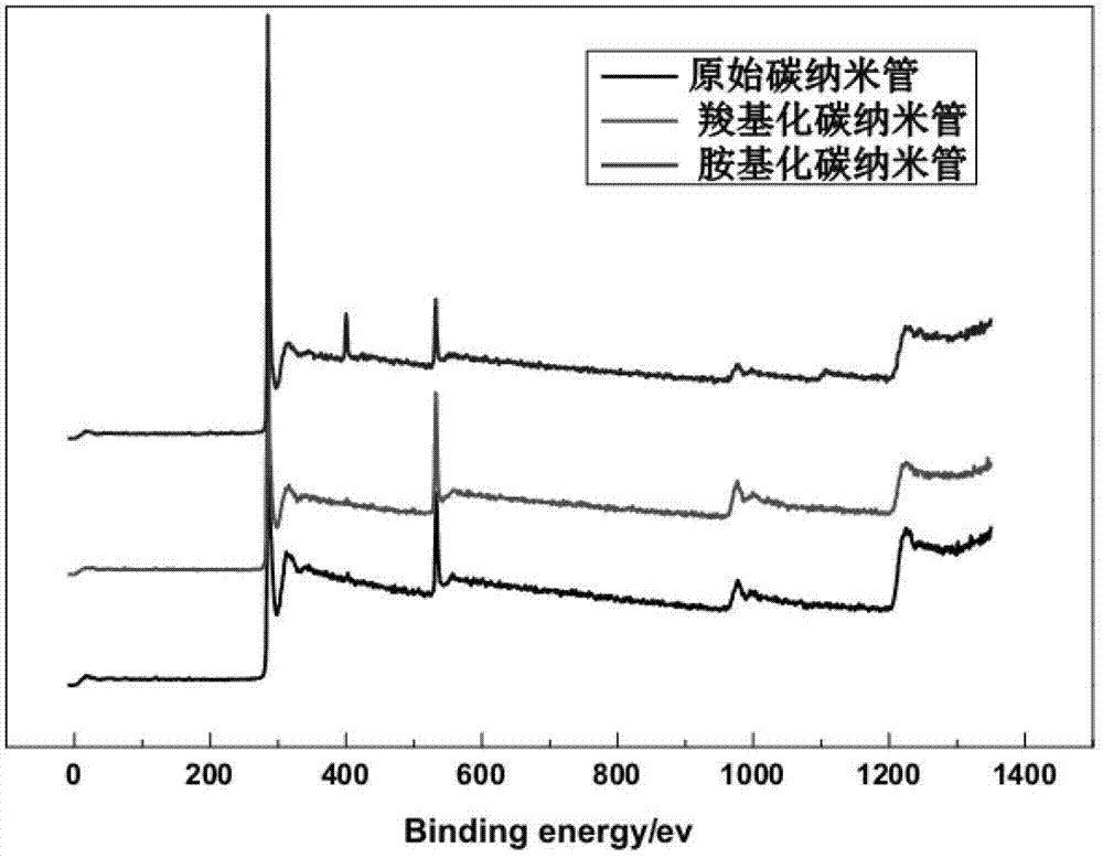 Modified inorganic nanoparticle/epoxy resin composite material with higher friction and wear properties and preparation method thereof