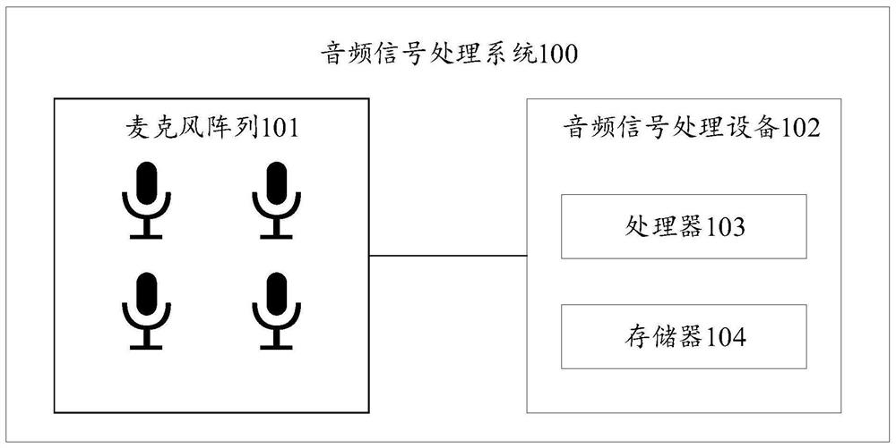 Audio signal processing method and device, equipment and storage medium