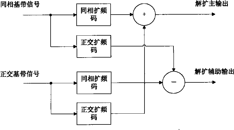 Transmitter and receiver of communication system and synchronization method thereof