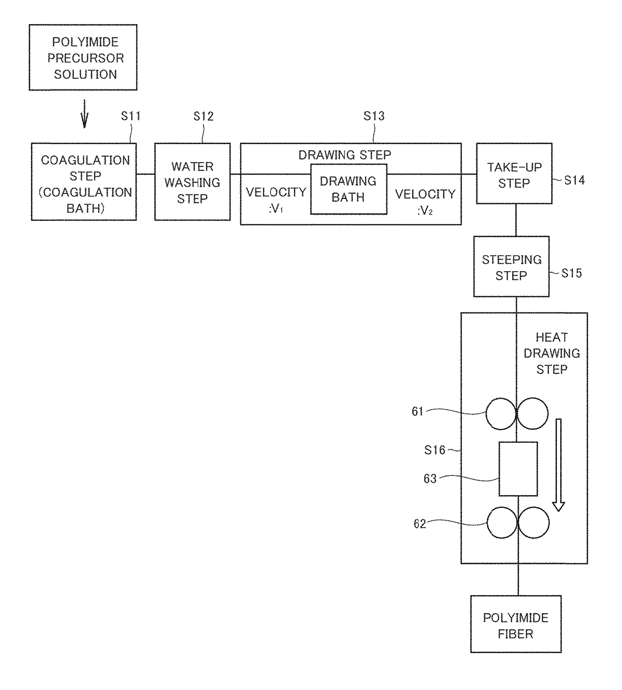 Polyimide fibre and method for producing polyimide fibre