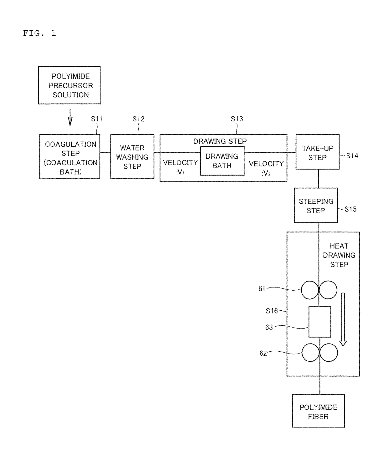 Polyimide fibre and method for producing polyimide fibre