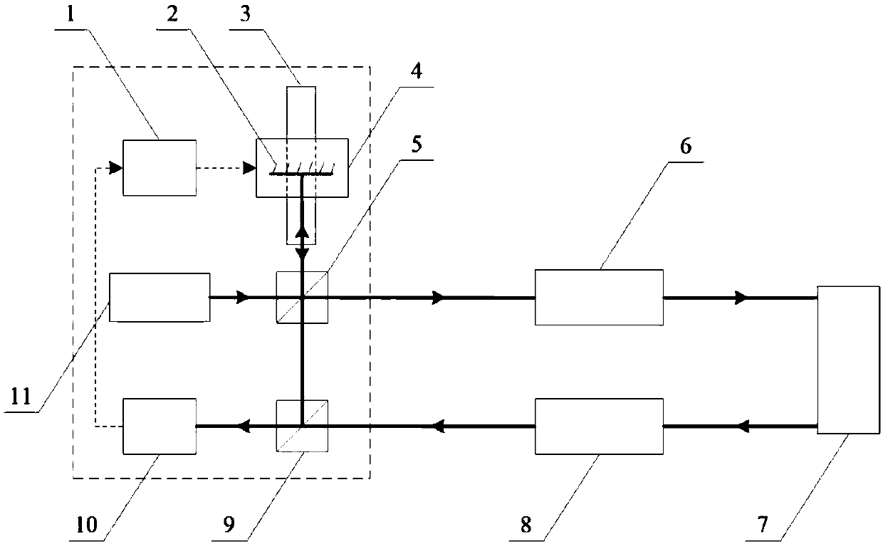 Relay femtosecond pulse high-precision displacement detection method