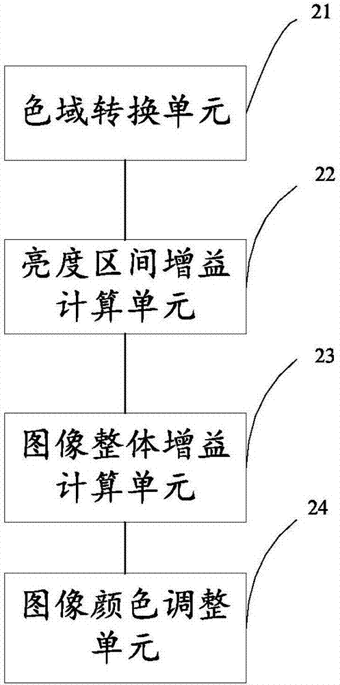 Image white balance adjusting method and apparatus, image processing chip and storage apparatus