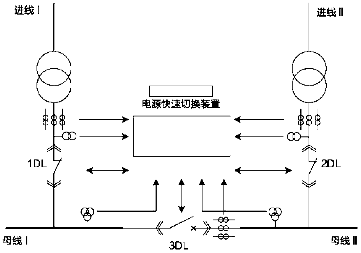 Electrical capacity measuring method for quick power source switching apparatus